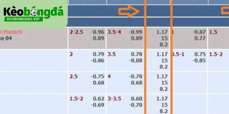 Kèo Bóng Đá ✅️ Kèo Hot T9/2026 ✅️ Soi Kèo Bóng Đá Trực Tuyến 239 Giao diện của Kèo Bóng Đá được thiết kế thân thiện và trực quan